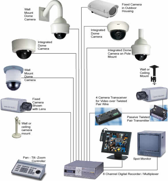 Hệ thống camera giám sát