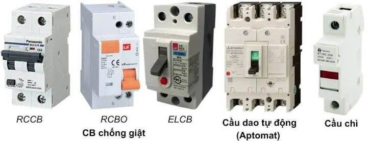 Hình ảnh đại diện