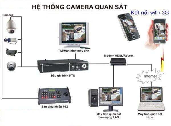 cong_ty_co_phan_cong_nghe_vien_thong_thai_son_90rf935M.jpg