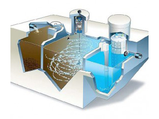 Xử lý nước thải bằng màng lọc sinh học