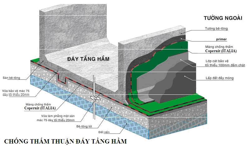 cong_ty_tnhh_xay_dung_sai_gon_hung_thinh_06EZ3NDV.jpg