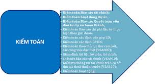 dich-vu-kiem-toan-50501.jpg