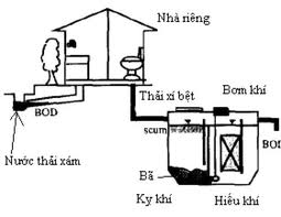 he-thong-xu-ly-nuoc-sinh-hoat-70115.jpg